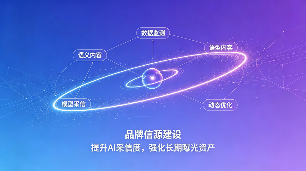 品牌信源建设 &mdash;&mdash; 提升AI采信度，强化长期曝光资产